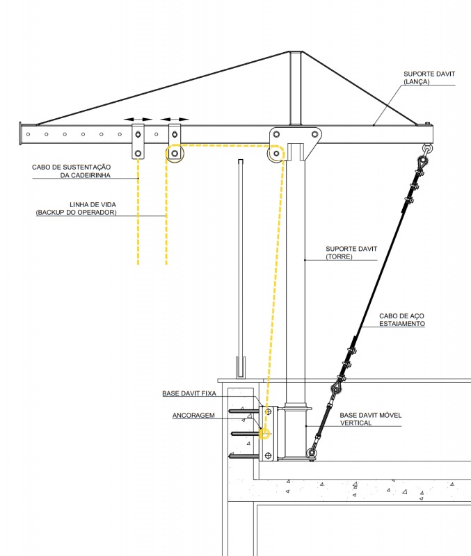Modelagem 3D de planta industrial